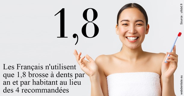 https://www.dr-magrou-limoux-dentiste.fr/Français brosses
