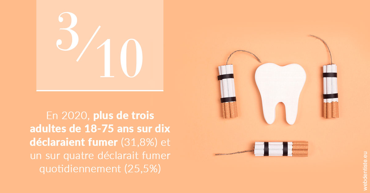 https://www.dr-magrou-limoux-dentiste.fr/le tabac en chiffres 2