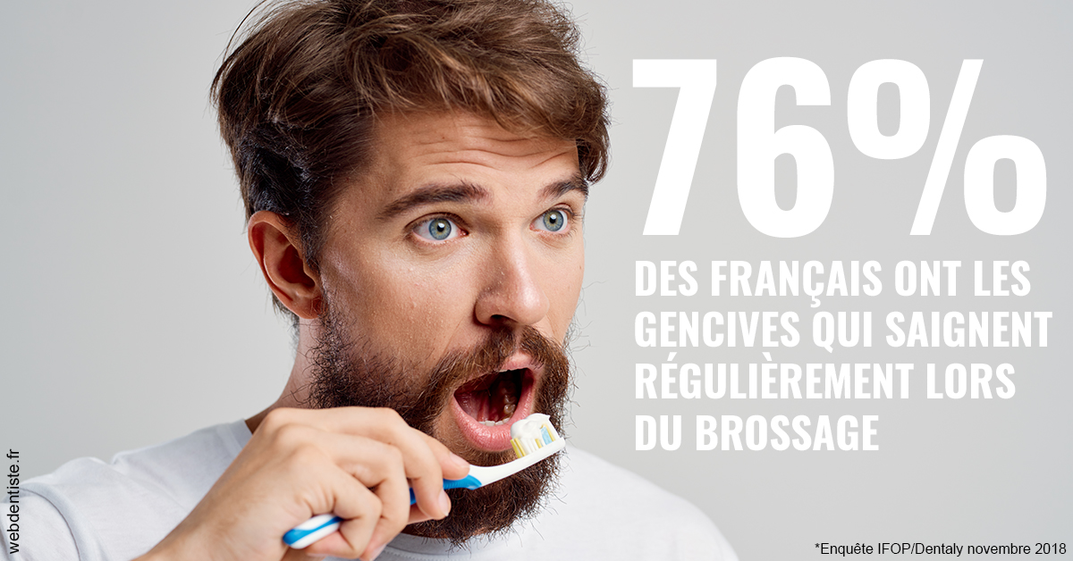 https://www.dr-magrou-limoux-dentiste.fr/76% des Français 2