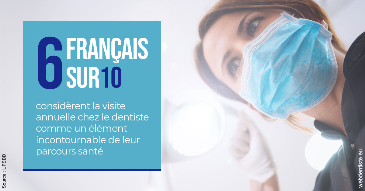 https://www.dr-magrou-limoux-dentiste.fr/Visite annuelle 2