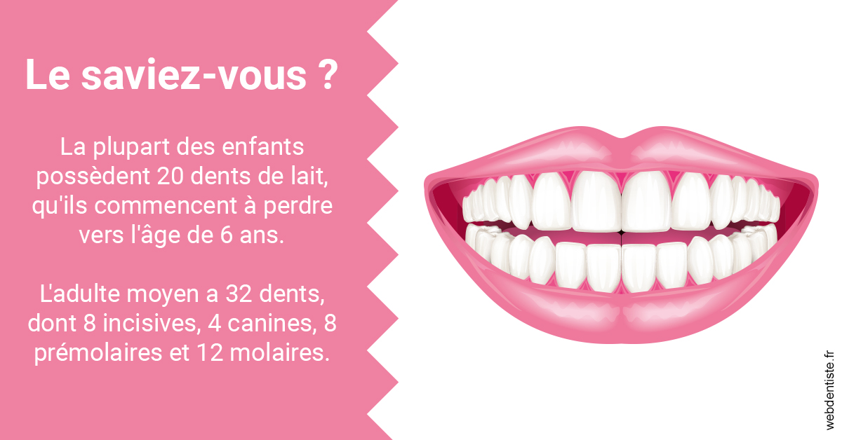 https://www.dr-magrou-limoux-dentiste.fr/Dents de lait 2