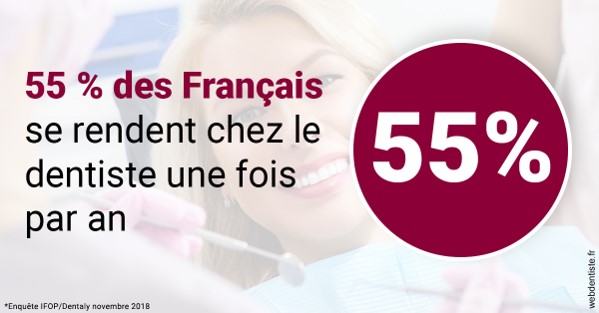 https://www.dr-magrou-limoux-dentiste.fr/55 % des Français 1